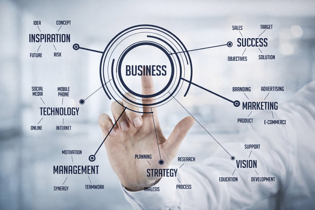 Відсутність чіткої бізнес-стратегії